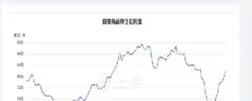 白糖期货需要看行情吗(白糖期货有淡旺季吗)_https://www.07apk.com_期货科普_第1张