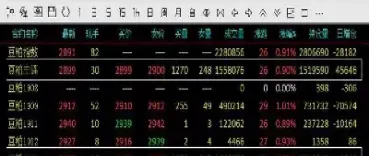 期货黄豆主力什么意思(期货主力和次主力的区别)_https://www.07apk.com_农产品期货_第1张