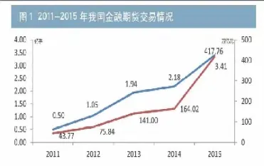 期货行业it投入(期货行业it投入占比)_https://www.07apk.com_黄金期货直播室_第1张