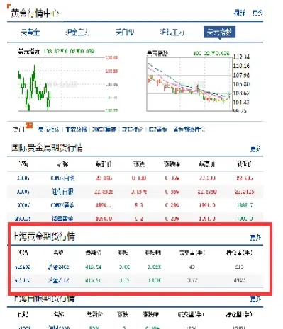 看黄金期货实时行情(黄金期货实时行情走势图)_https://www.07apk.com_期货技术分析_第1张