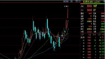 期货交易技术图形(期货技术分析三种图形)_https://www.07apk.com_农产品期货_第1张