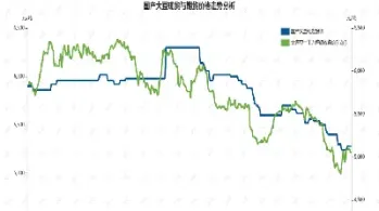 大豆期货遇到天气(大豆期货今日价格)_https://www.07apk.com_期货科普_第1张