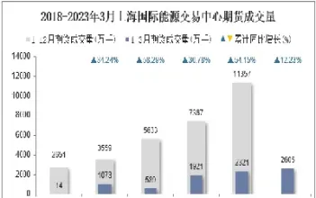 上海期货怎样交易市场(上海期货怎么买)_https://www.07apk.com_农产品期货_第1张