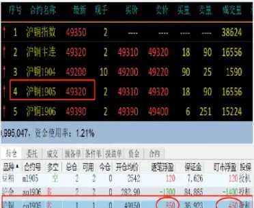 期货交易中如何进行盯市策略(期货交易中如何进行盯市策略分析)_https://www.07apk.com_期货技术分析_第1张