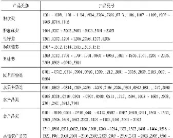 农产品期货分类(农产品期货包括哪些农产品)_https://www.07apk.com_期货技术分析_第1张