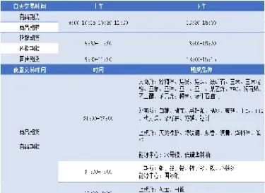 国内期货日盘交易时间(国内期货日盘交易时间是几点)_https://www.07apk.com_期货科普_第1张