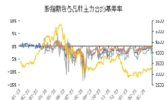 股指期货市场的发展历史(股指期货的前世今生)_https://www.07apk.com_农产品期货_第1张