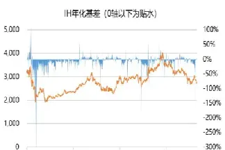 股指期货常年贴水(股指期货升水贴水)_https://www.07apk.com_黄金期货直播室_第1张