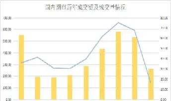 期货市场成交优先级(期货市场成交优先级是什么)_https://www.07apk.com_期货技术分析_第1张