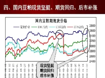 豆粕期货涨几个点回本(豆粕期货涨停是多少)_https://www.07apk.com_股指期货_第1张