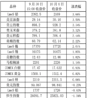 外盘期货规避震荡时间(期货怎么规避震荡)_https://www.07apk.com_原油期货_第1张