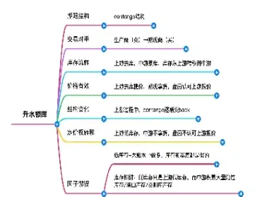 期货投资的基本方式(期货投资趋势主要方向)_https://www.07apk.com_期货科普_第1张