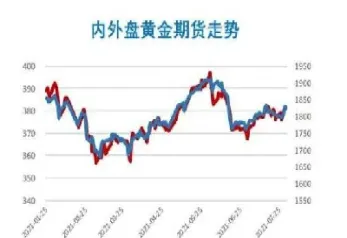 安特国际属于期货吗(安特国际属于期货吗还是国际)_https://www.07apk.com_期货行业分析_第1张