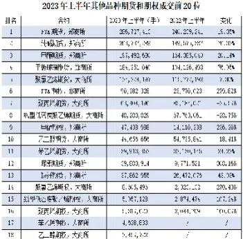 全球期货市场总规模(全球期货总金额)_https://www.07apk.com_期货技术分析_第1张