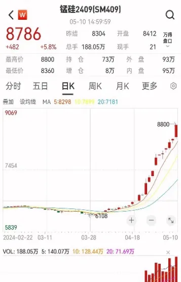 锰硅1903期货价格(锰硅2109期货)_https://www.07apk.com_黄金期货直播室_第1张