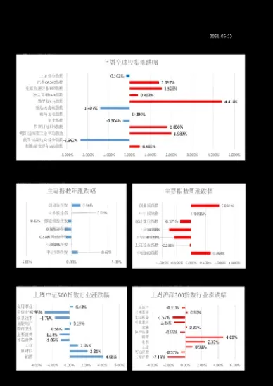 国金期货最低入金多少(期货金额最低标准)_https://www.07apk.com_期货行业分析_第1张