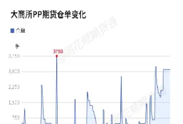 pp期货走势有什么规律(pp期货实时行情)_https://www.07apk.com_期货行业分析_第1张