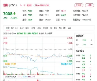 短纤2105期货行(短纤期货实时价格)_https://www.07apk.com_期货科普_第1张