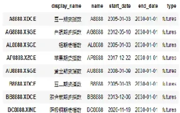 目前共有多少个期货品种了(国内期货品种数量)_https://www.07apk.com_农产品期货_第1张