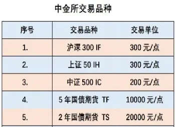 期货各品种介绍(广期所期货品种)_https://www.07apk.com_股指期货_第1张