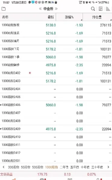 期货外汇涨跌标准表格(期货外汇最佳指标)_https://www.07apk.com_农产品期货_第1张