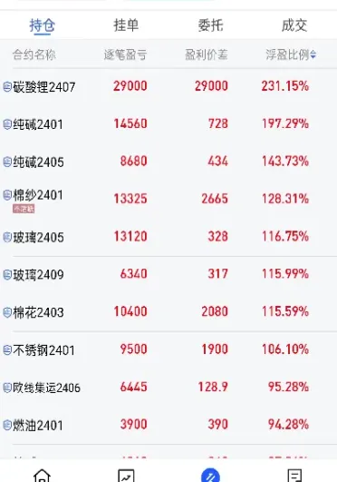 小资金做股票还是期货(期货小资金不调低手续费吗)_https://www.07apk.com_农产品期货_第1张