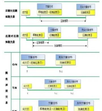 外汇掉期和外汇期货(外汇掉期与外汇互换的区别)_https://www.07apk.com_期货行业分析_第1张